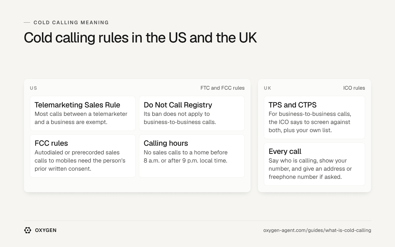 Cold calling rules in the US and the UK: Telemarketing Sales Rule, Do Not Call Registry, FCC rules, calling hours, TPS and CTPS, every call.